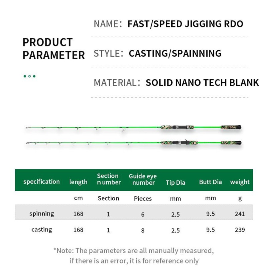 Rod Building Goofish | Solid Nano Blank Ares Speed Jigging Rod - Goofish